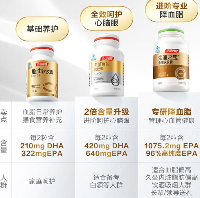 汤臣倍健胶囊的作用与功效(汤臣倍健胶囊多少钱一盒) 汤臣倍健胶囊的作用与功效(汤臣倍健胶囊多少钱一盒)