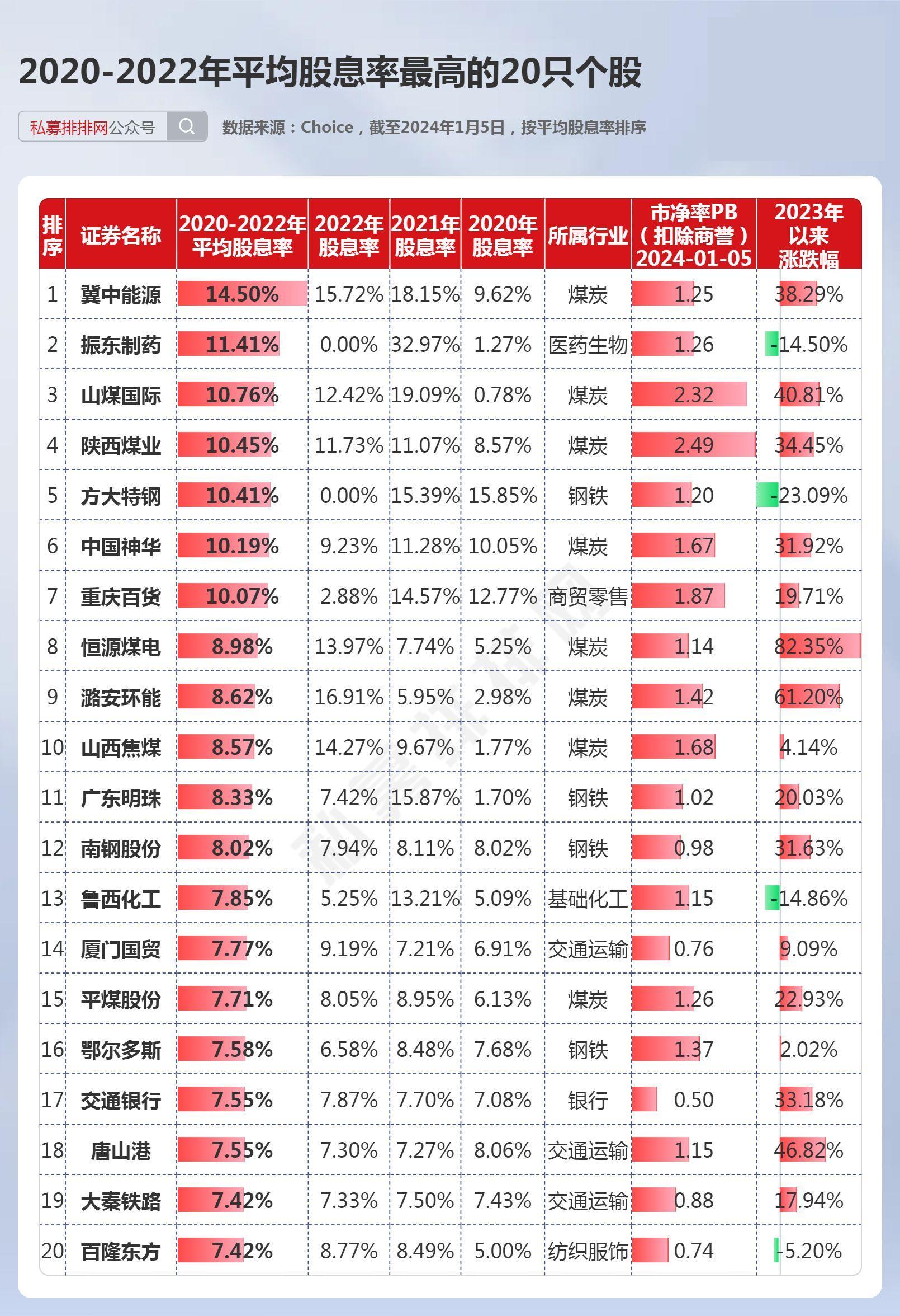 付费股票分析软件排名