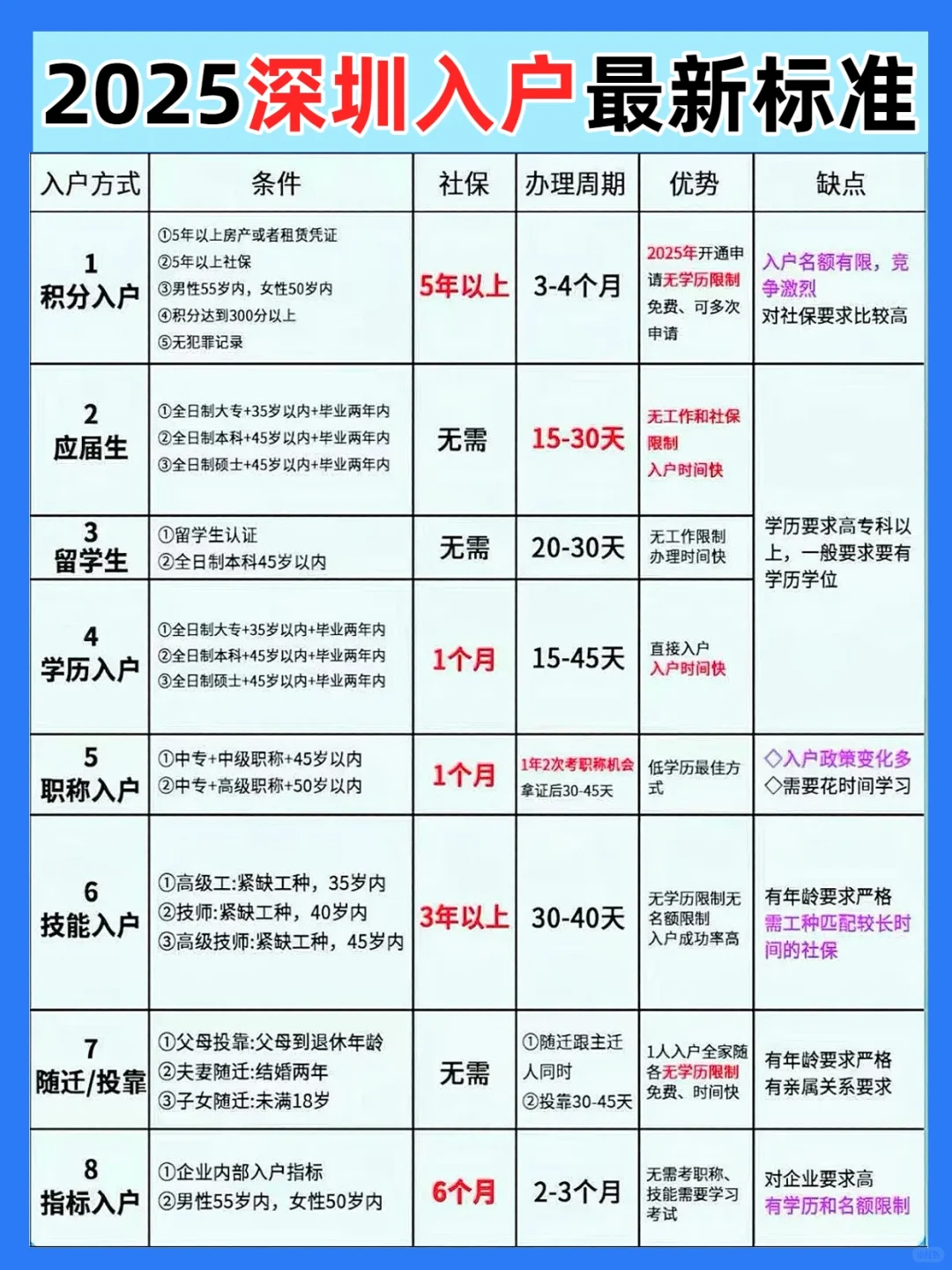 留学硕士落户深圳 留学硕士落户深圳