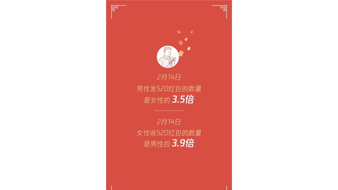 微信七夕调整红包上限,微信红包七夕最多能发多少钱 微信七夕调整红包上限,微信红包七夕最多能发多少钱