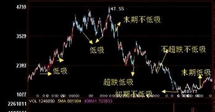 低价抛出股票的原因分析
