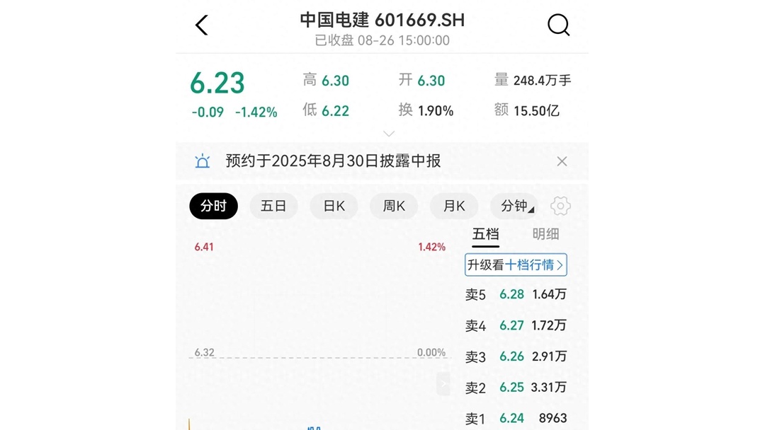 中国电建股票行情分析