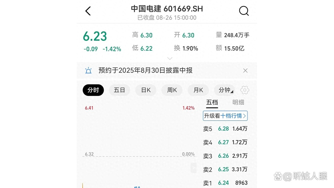 中国电建股票行情分析 中国电建股票行情分析