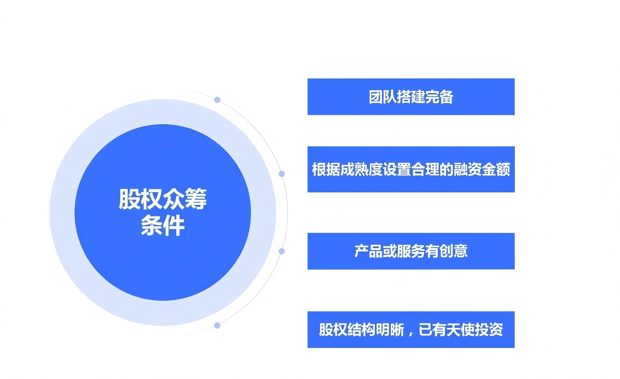 股权众筹相对于商品众筹有何异同(股权众筹相对于商品众筹有何异同之处)
