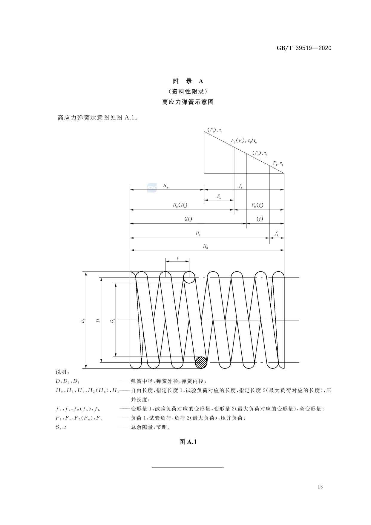 采购弹簧需要提供哪些参数