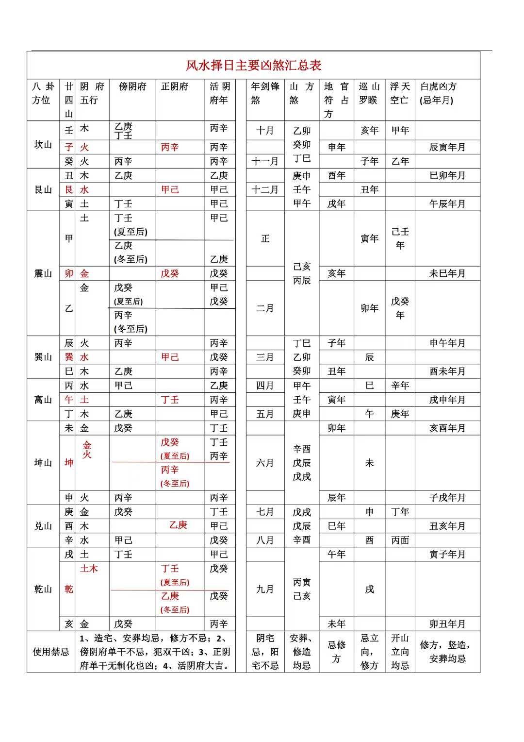 《择日神煞速查》择日必备工具书
