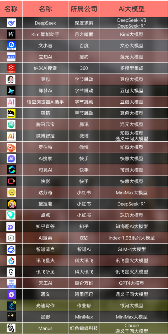 提升搜索排名，十大平民表排名