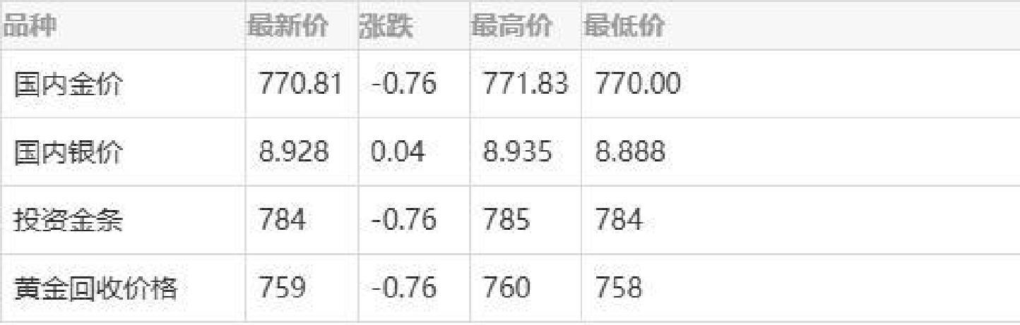黄金价多少钱一克今日价格表