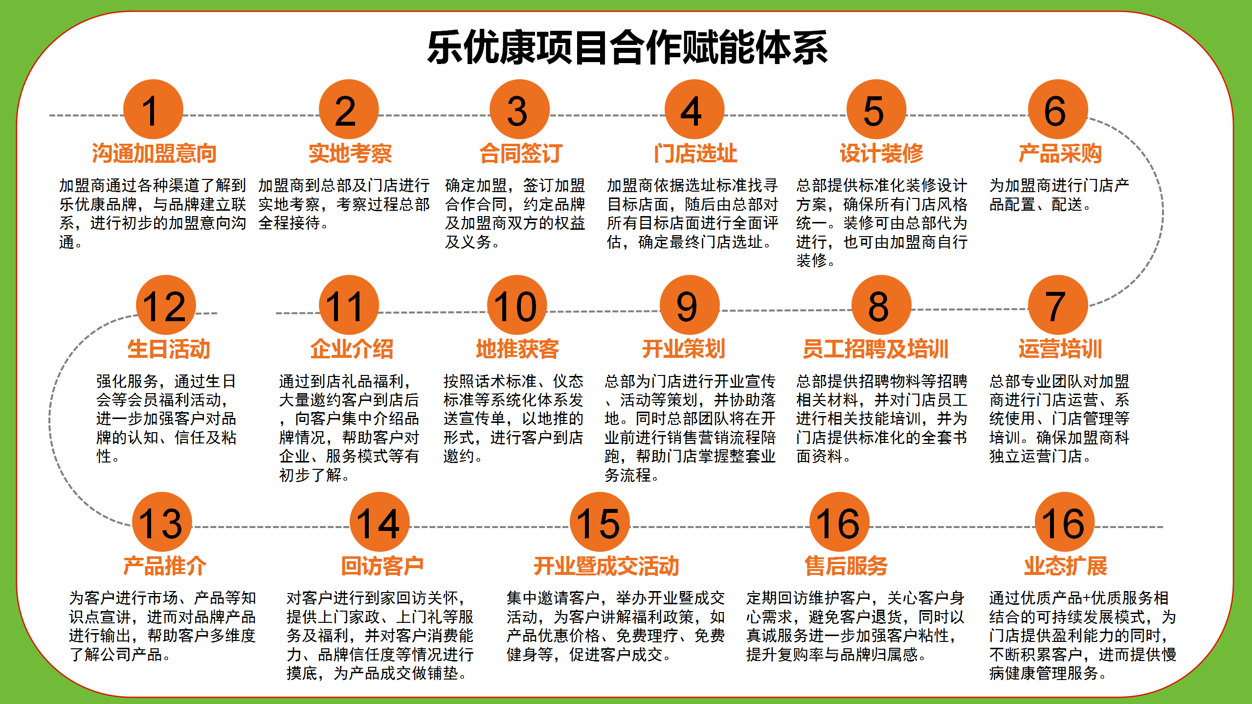 零加盟费是什么意思(0加盟费的项目最新项目)