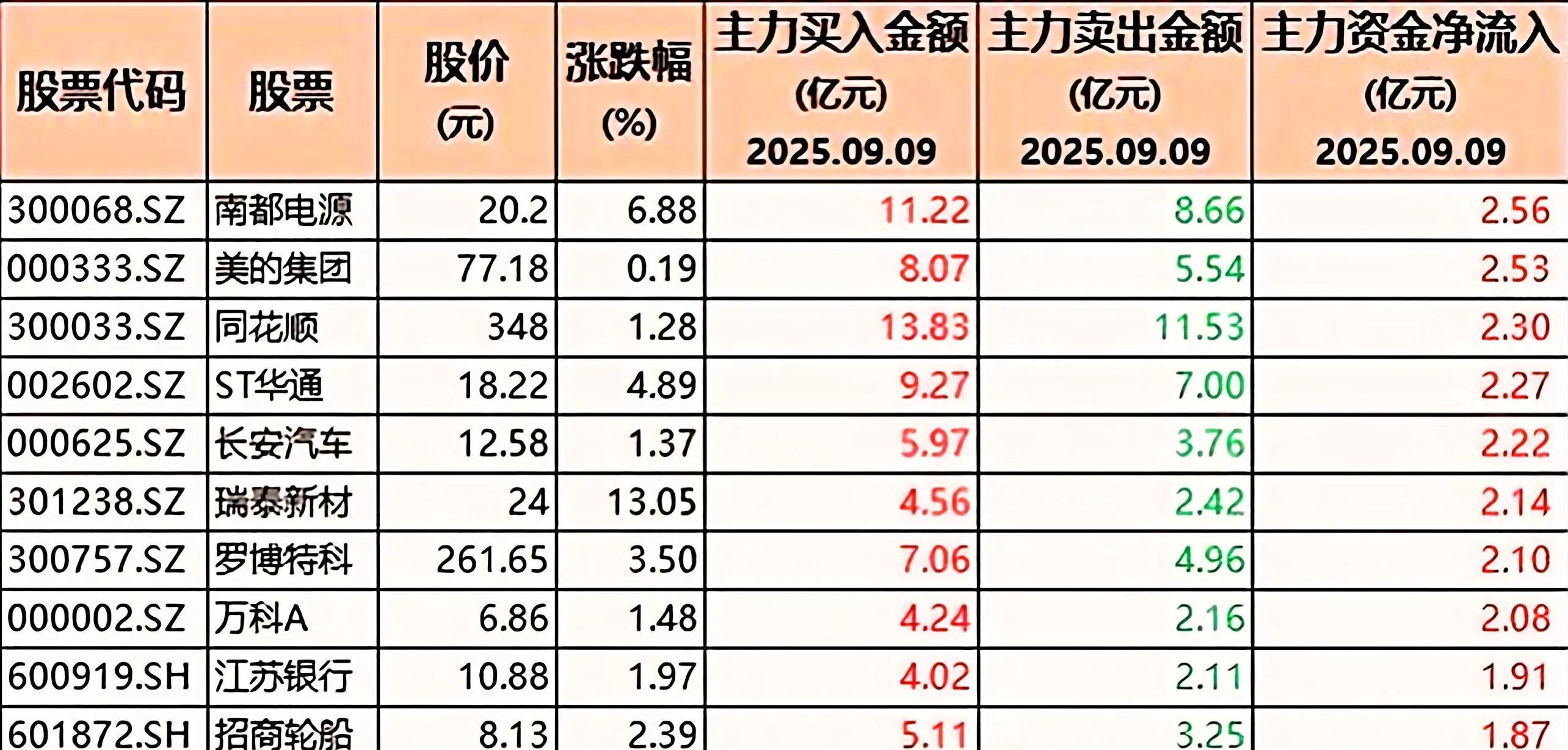 贵金属股票的十大龙头股(贵金属上市公司的龙头企业) 第2张