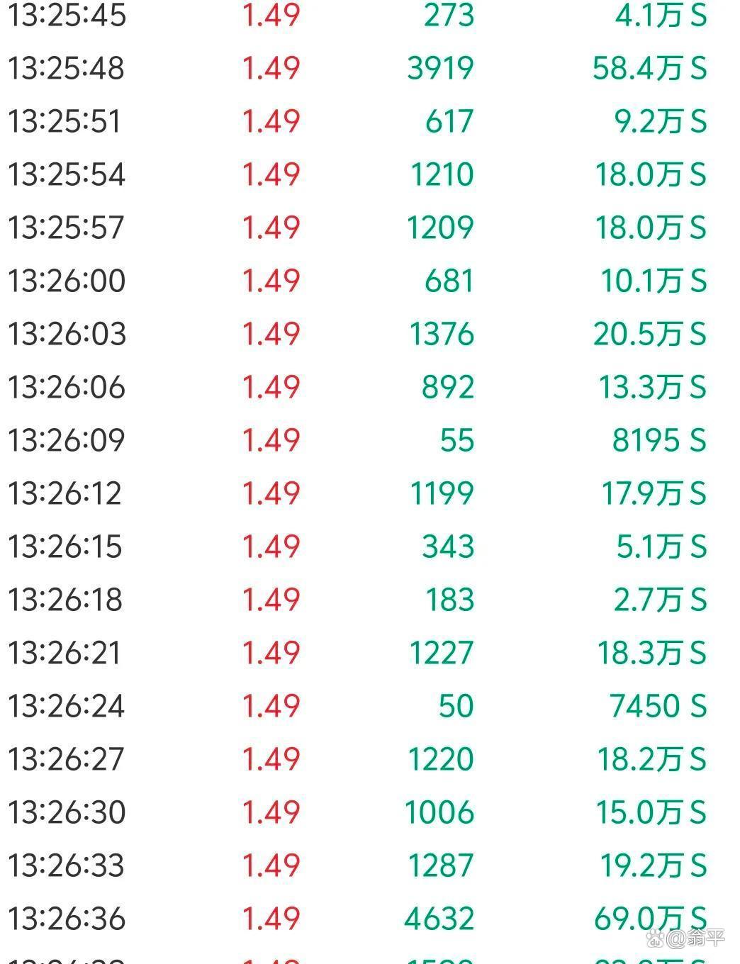 永泰能源股票行情走势 永泰能源股票行情走势