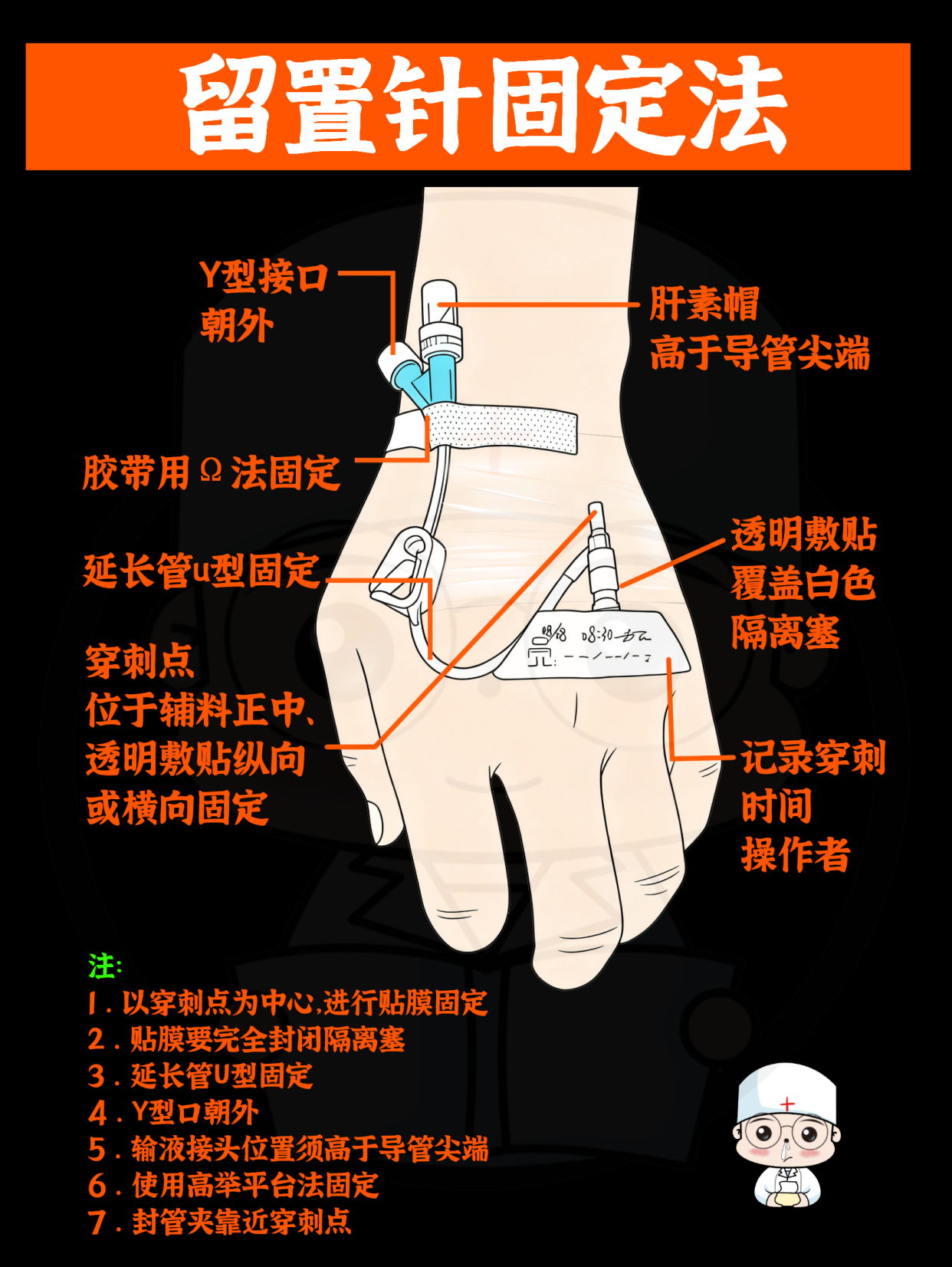 医学生笔记:留置针固定方法