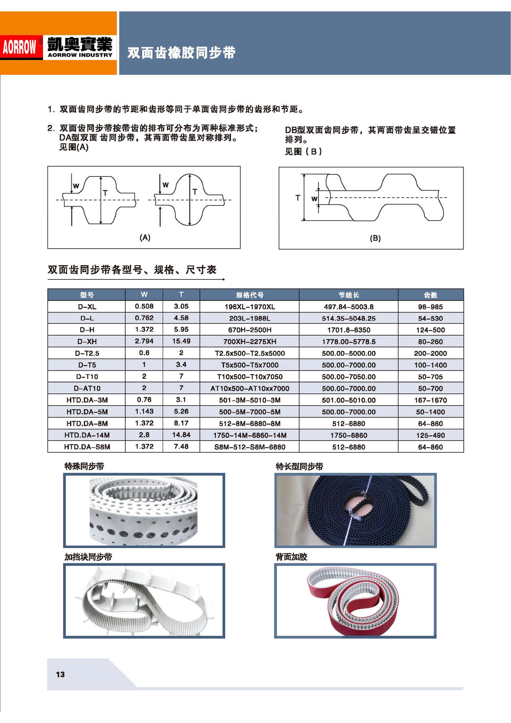 双面齿同步带参数对照表同步皮带规格型号及含义同步带型号各代表什么