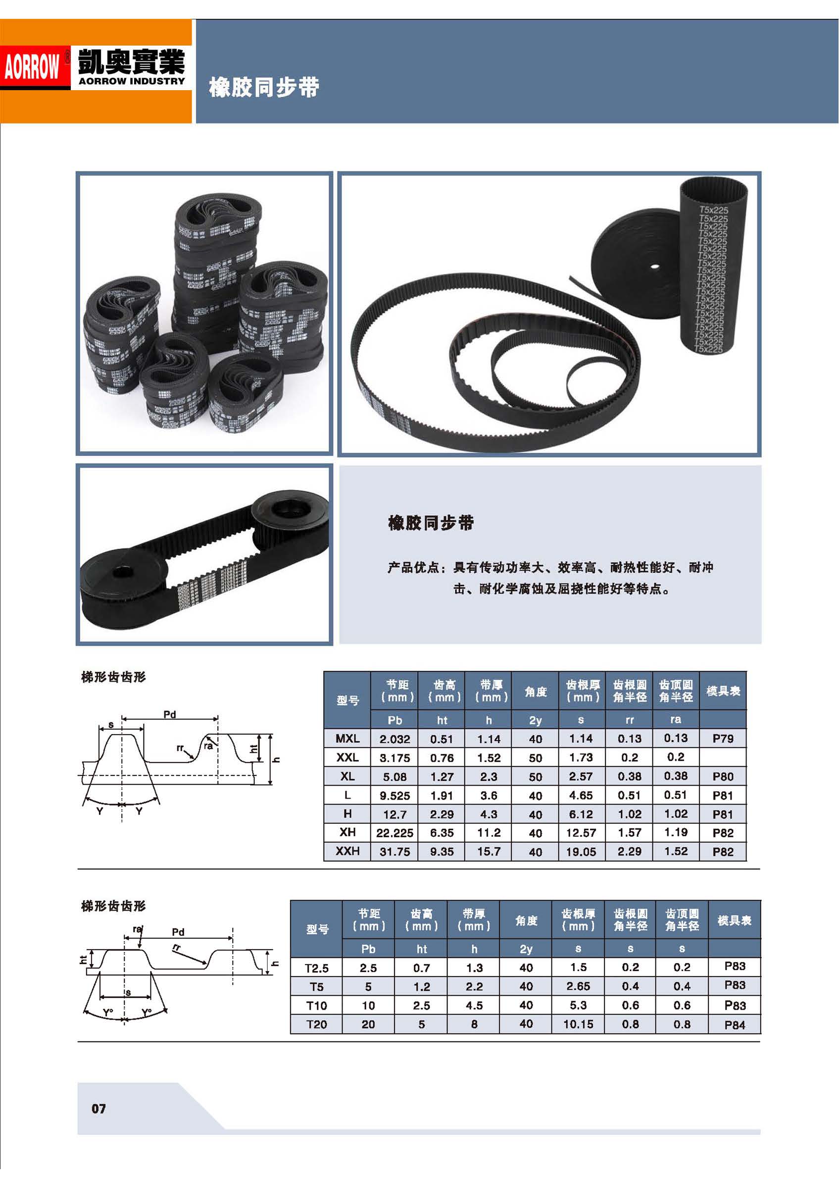 双面齿同步带参数对照表同步皮带规格型号及含义同步带型号各代表什么