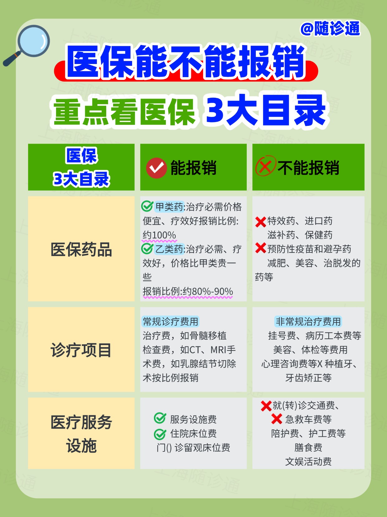 包含协和医院住院办理陪诊挂号术后康复定期随访,助力快速恢复的词条 包含协和医院住院办理陪诊挂号术后康复定期随访,助力快速恢复的词条