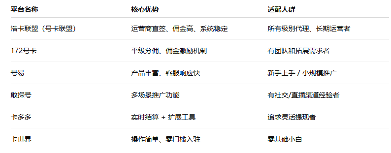 代理平台有哪些平台可以做的呢 代理平台有哪些平台可以做的呢