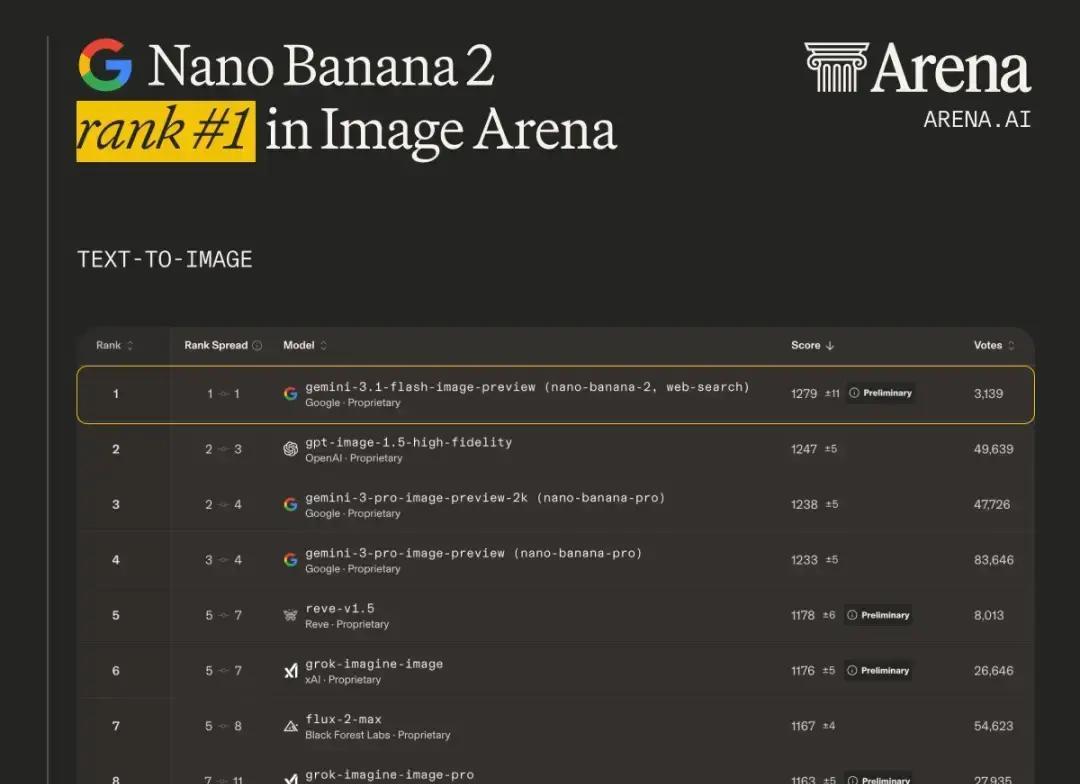 谷歌ai绘图工具,价格减半性能更强,设计师需提前应对