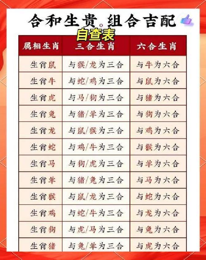 最近一月生肖运势(最近一月生肖运势如何)