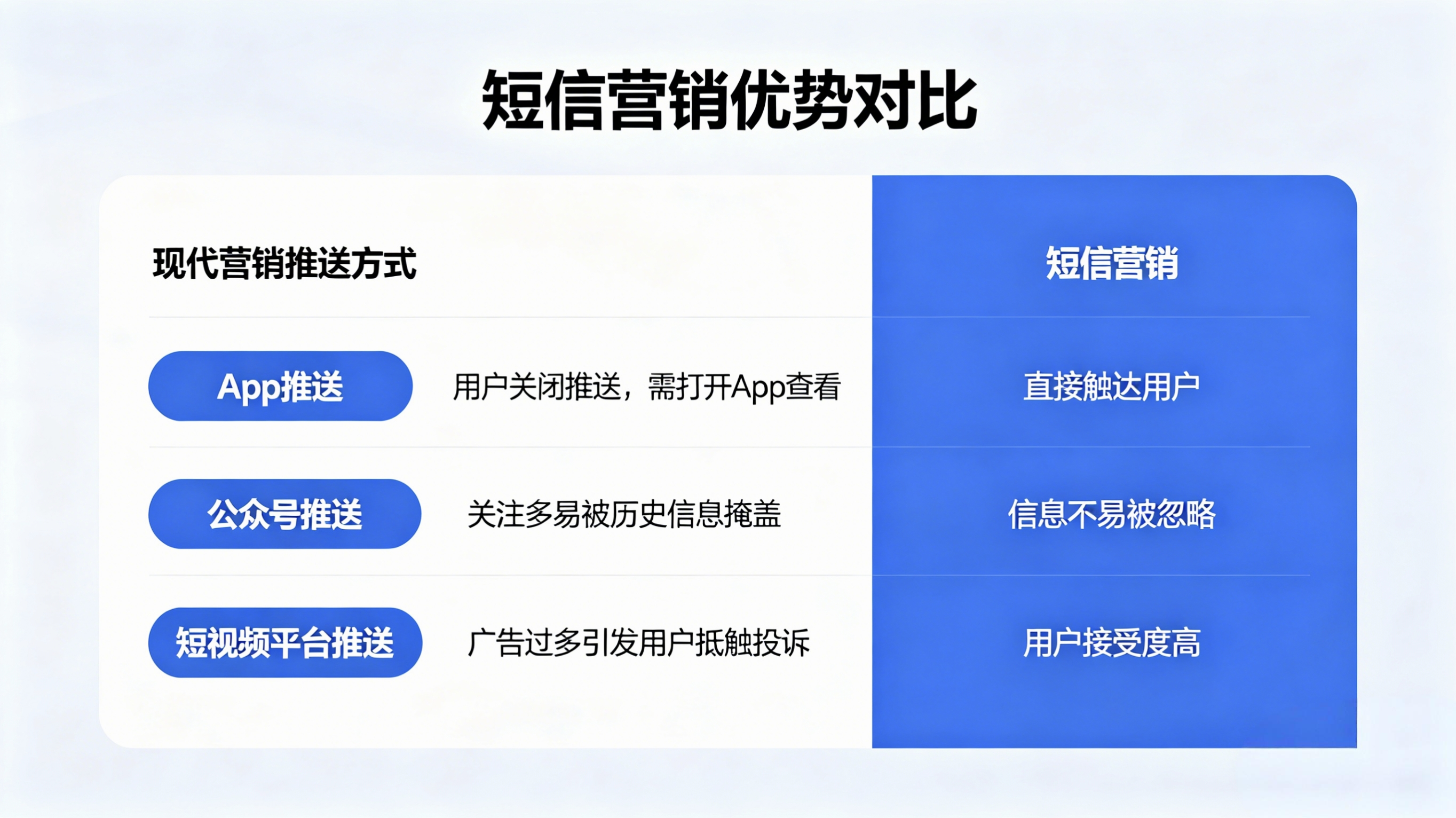 短信营销的类型包含哪些内容