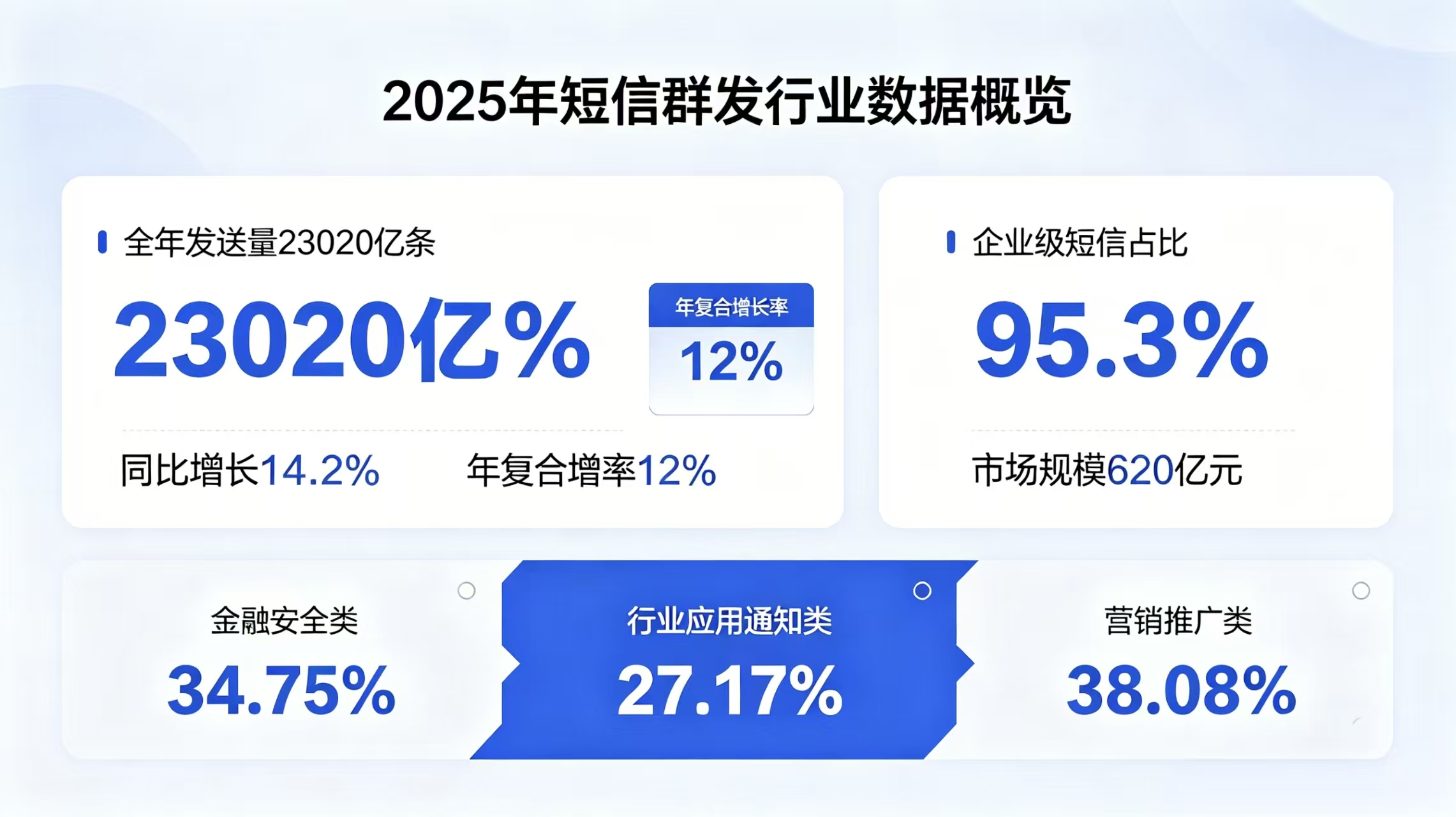 短信群发app十大排名软件有哪些好用的下载 短信群发app十大排名软件有哪些好用的下载