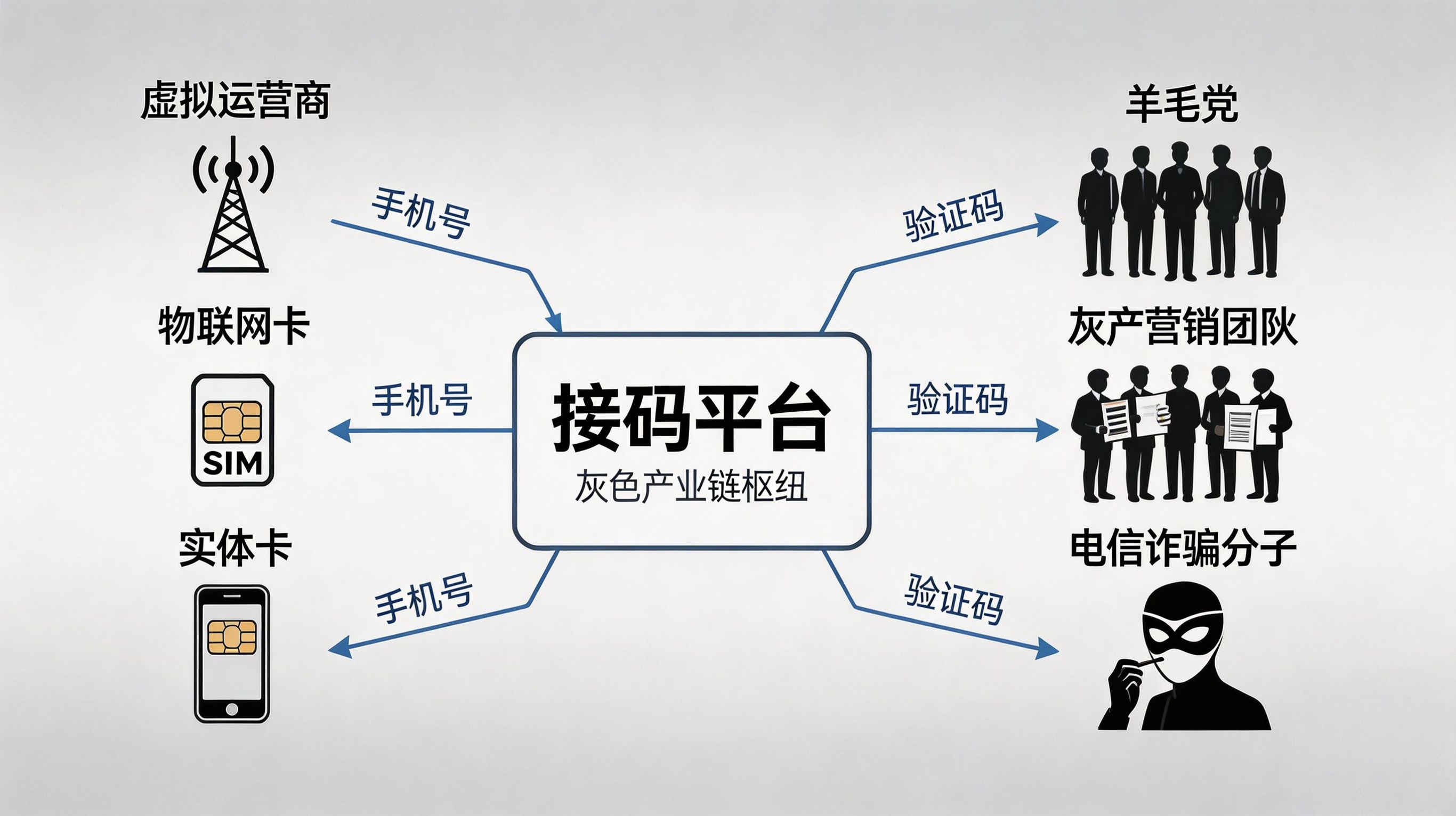 接码平台为什么都不能用了呀怎么办呢怎么解决的简单介绍