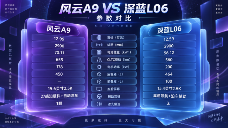 【风云A9 VS 深蓝L06 参数对比】