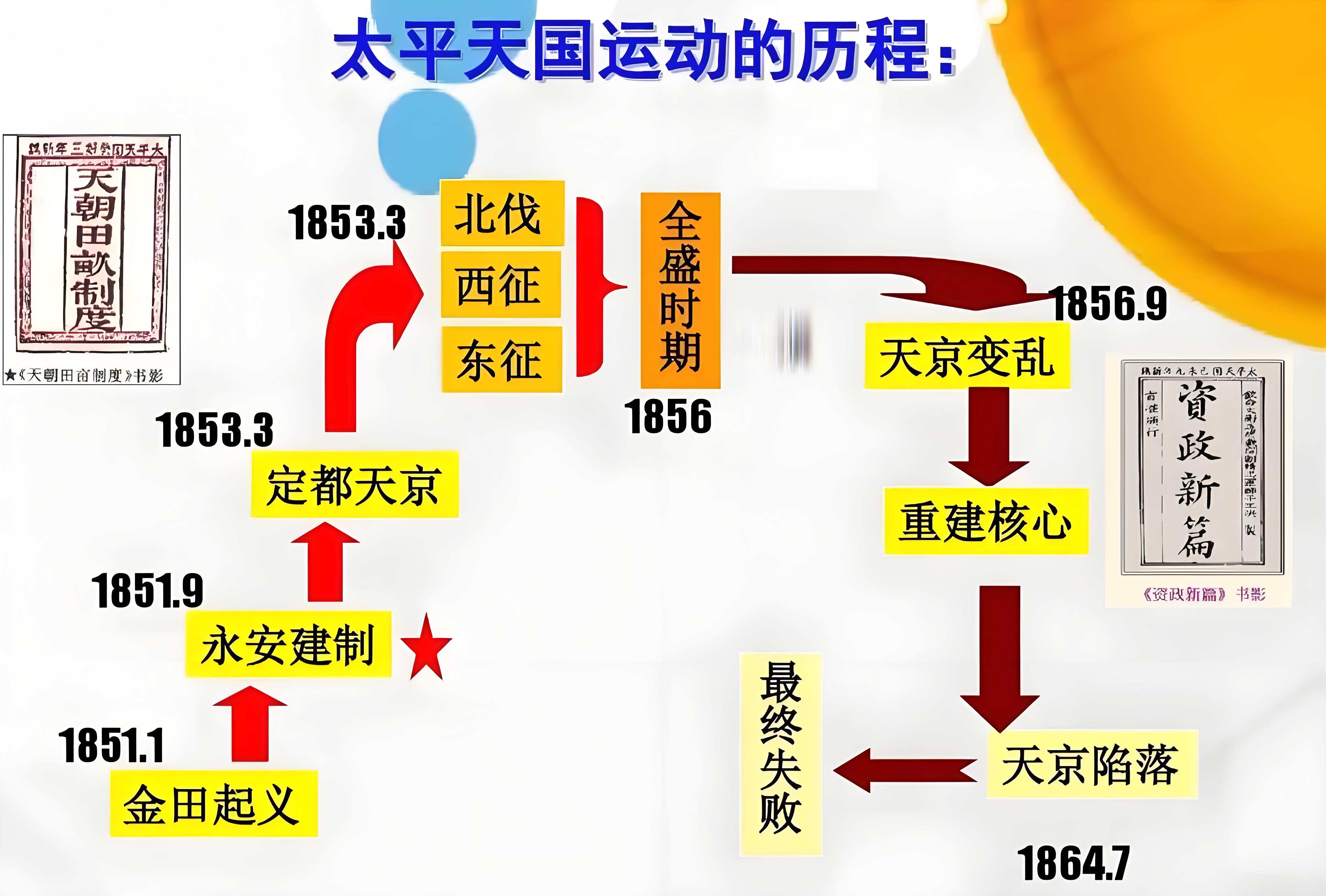 《太平天国革命运动》:探索历史的震撼篇章