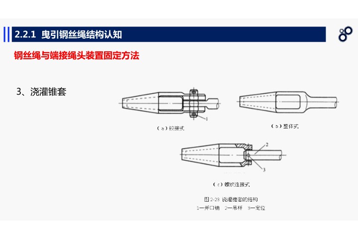 电梯钢丝绳缠绕图解图片