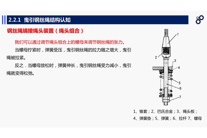 电梯钢丝绳缠绕图解图片