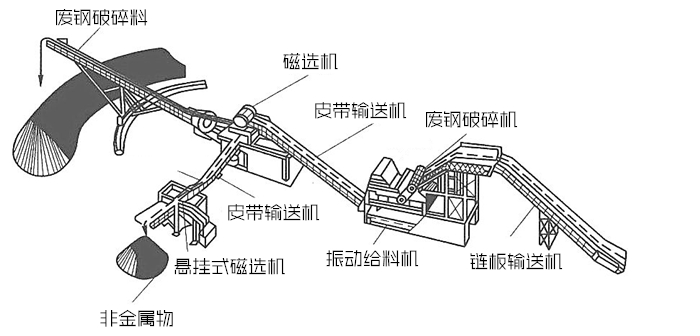 破碎机生产线安装图图片