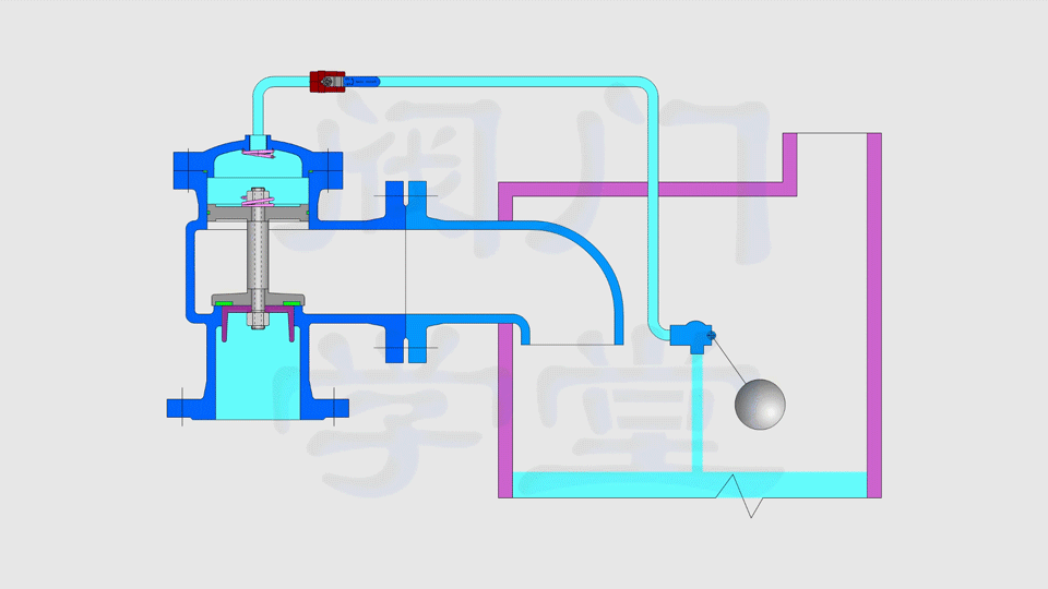h142x液压水位控制阀工作原理,调试方法与安装示意图