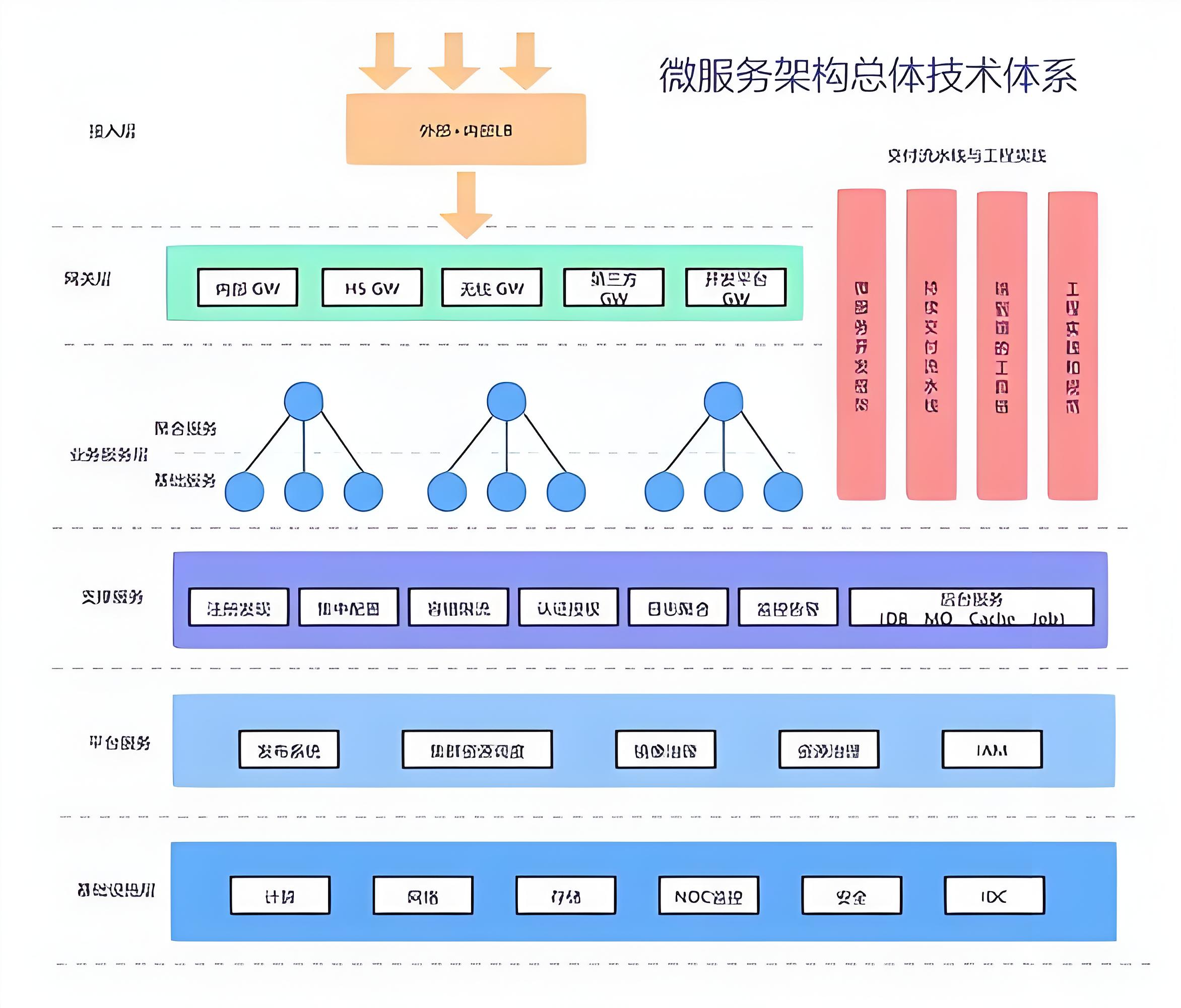 微服务架构设计，微服务架构设计模式中拆解粒度