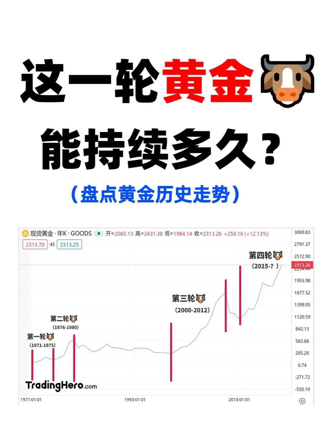 为什么黄金跌