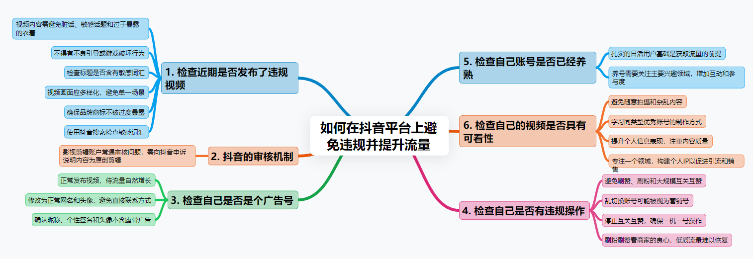 抖音限流分析原因和解决方法