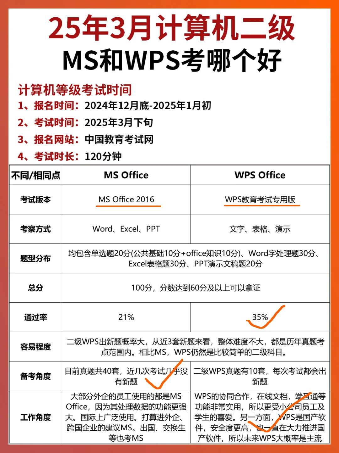 计算机二级报哪个，计算机二级报哪个项目含金量高