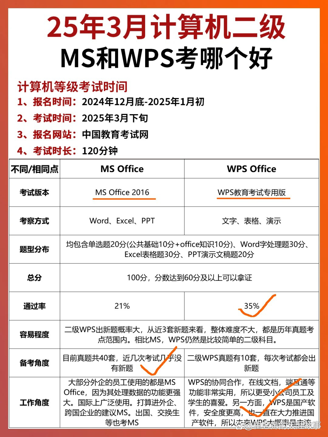计算机二级报哪个,计算机二级报哪个项目含金量高 计算机二级报哪个,计算机二级报哪个项目含金量高