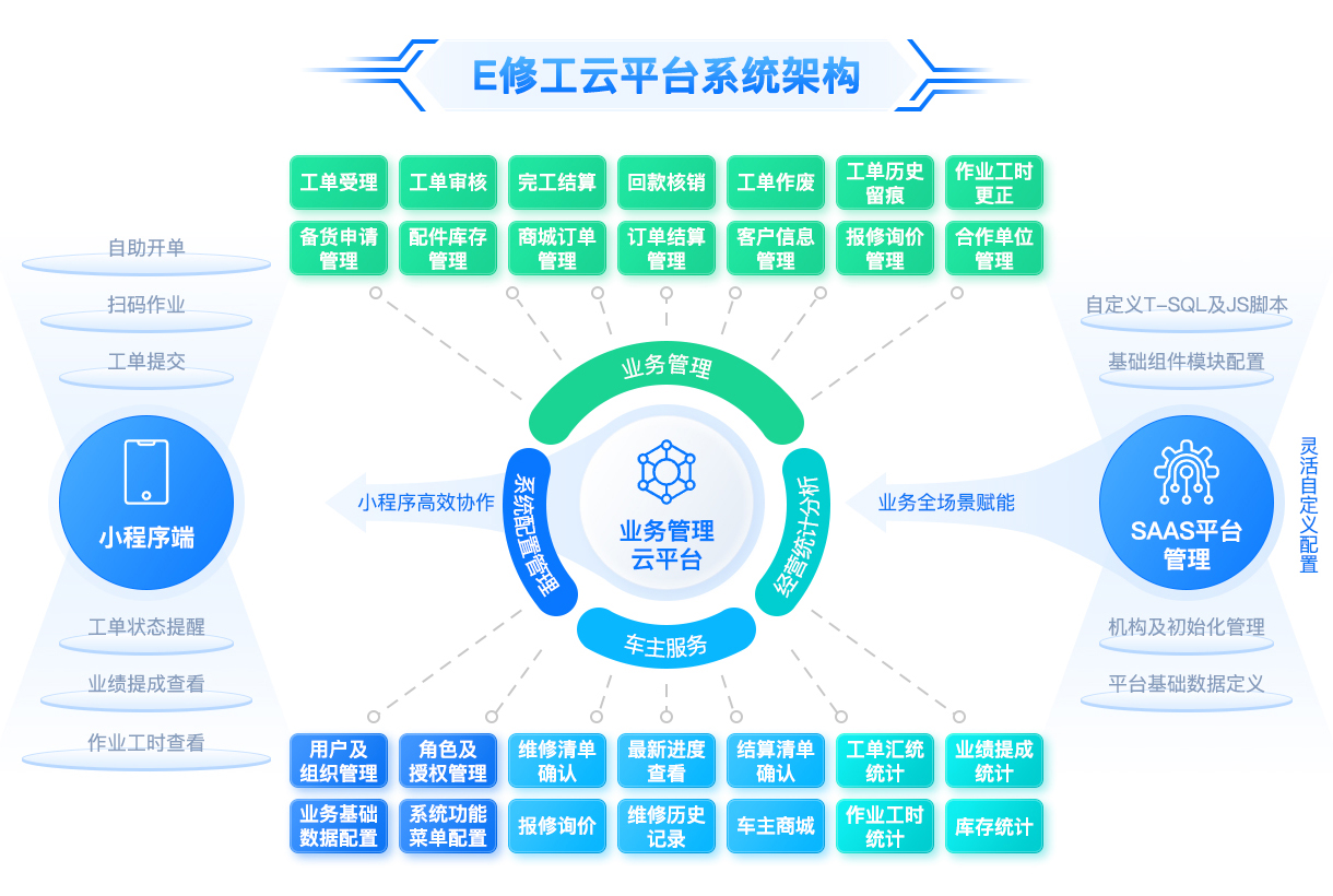 代理平台管理系统怎么做的