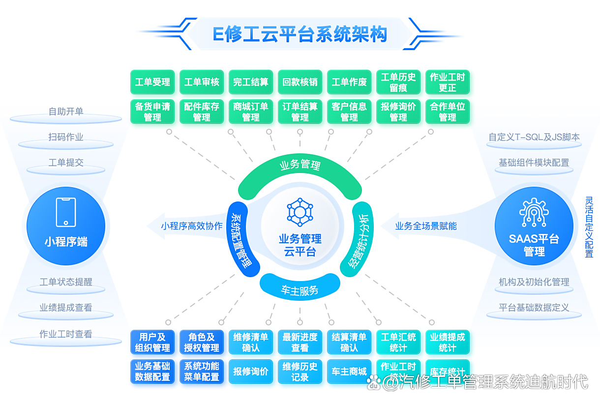 代理平台管理系统怎么做的 代理平台管理系统怎么做的
