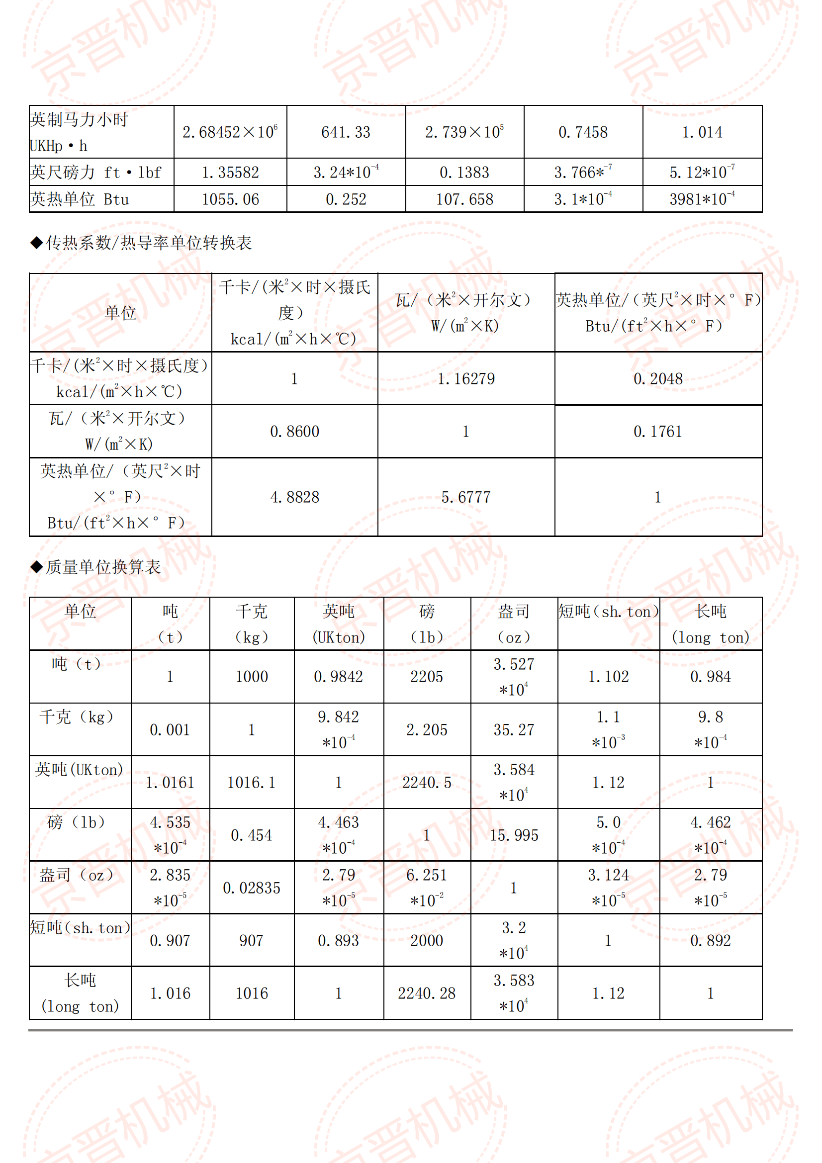 压力,流量,容积,重量,长度等最全的单位转换