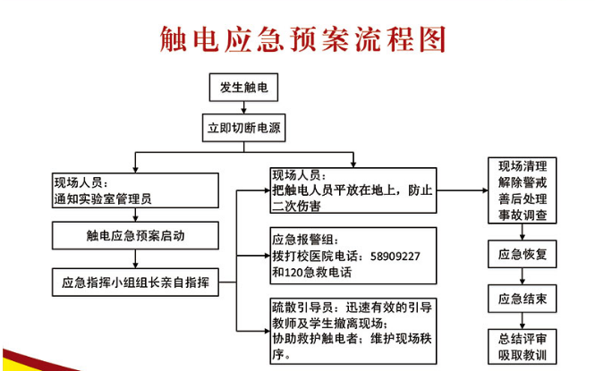 企业消防应急预案备案回执单 baijiahao.baidu.com