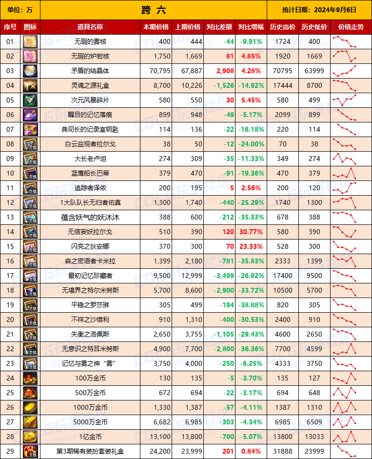 跨界操作的步骤指南