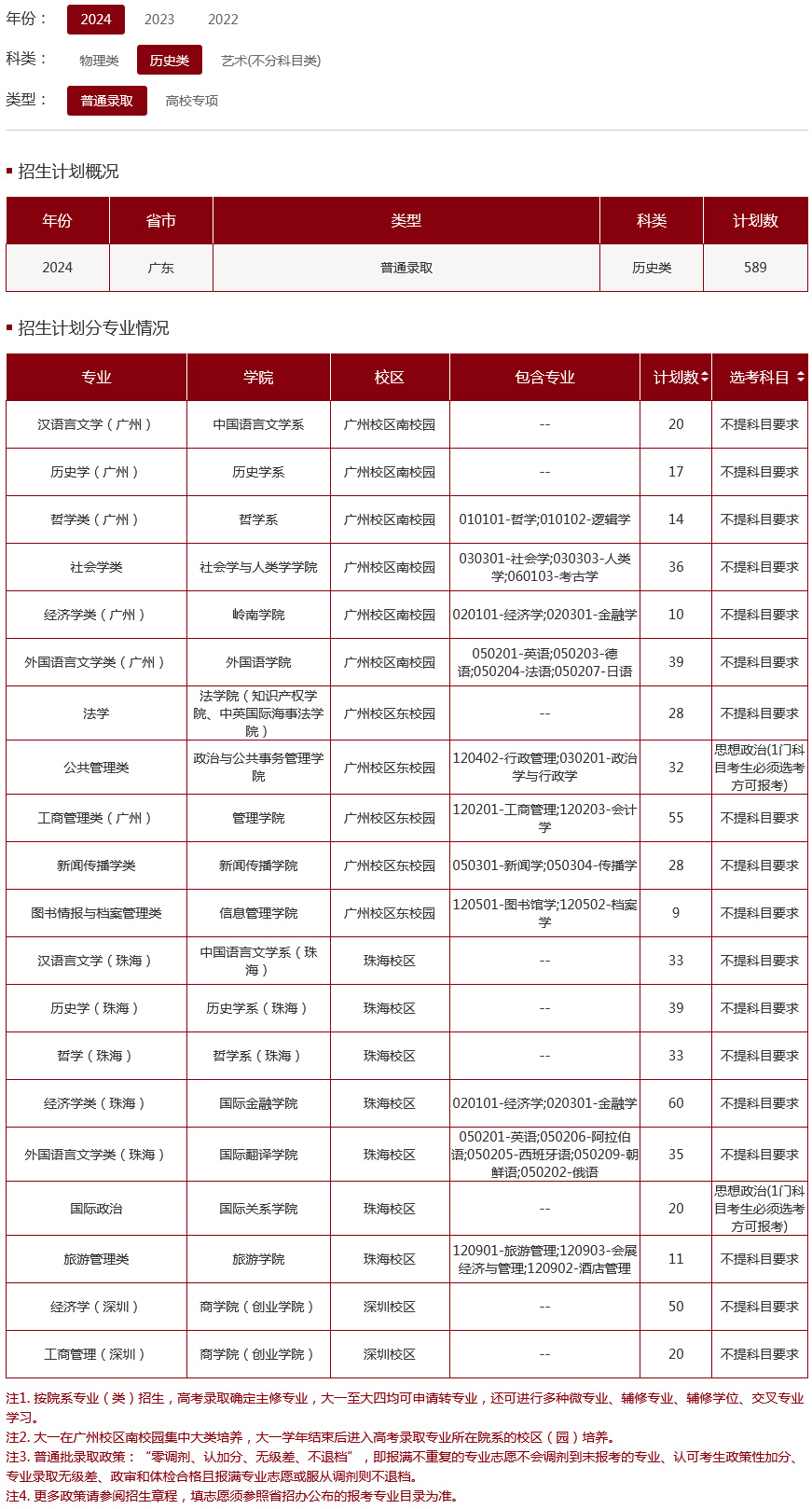 中山大学2024年广东省招生计划与2023年各专业录取分数线