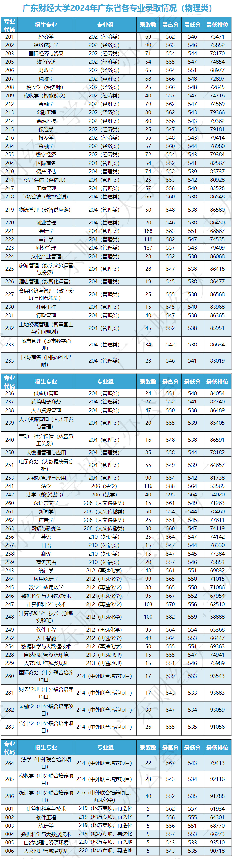 广东财经大学在哪个城市(广东财经大学在哪里具体位置)