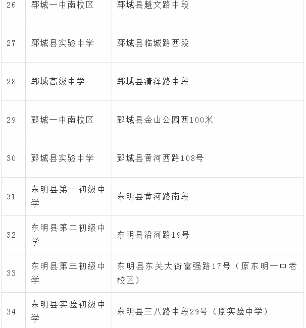 菏泽市2024年夏季高考考点共计34个,其中菏泽城区共7个