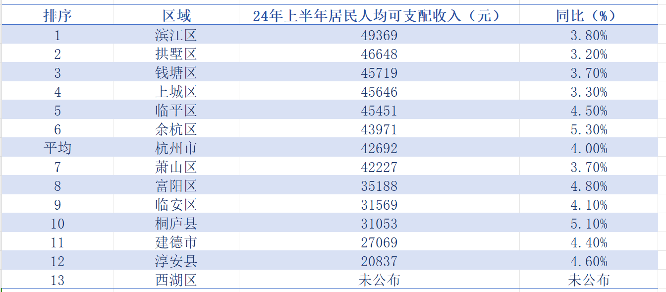 杭州人均收入图片