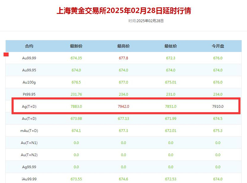 今日纯银999多少钱一克(今日纯银999多少钱一克老凤祥) 第1张