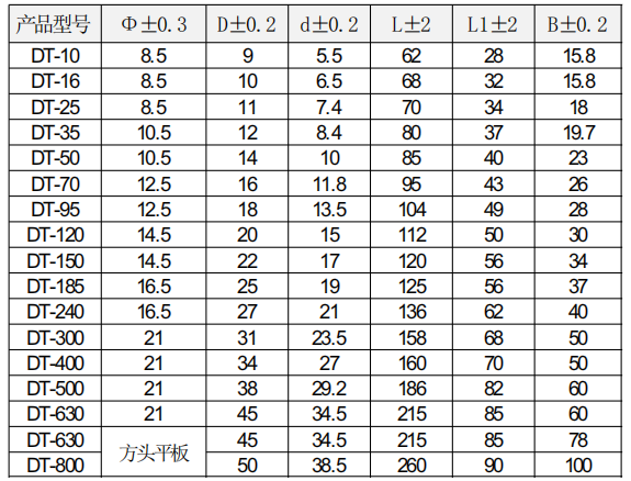 dt铜鼻子以及dt接线端子规格大全