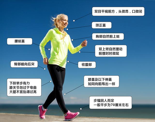 夏季运动一"夏"——健步走丨网络健步走活动
