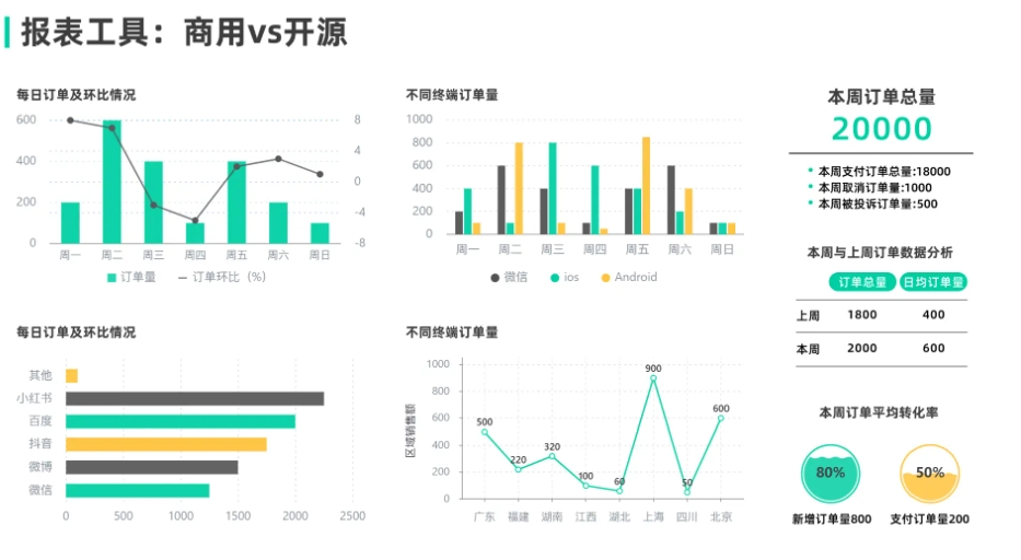 免费大数据分析工具=免费大数据分析工具有哪些
