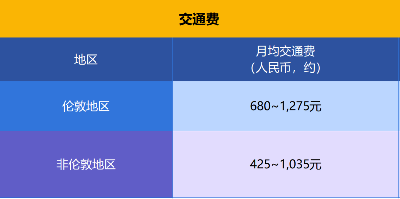 去英国留学要多少钱啊(去英国留学要准备多少钱)